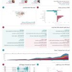 أخـتـانـا على منصة X..خلية من 45 حساباً آلياً صنعت 85% من نشاط الوسم خلال ساعات ذروته